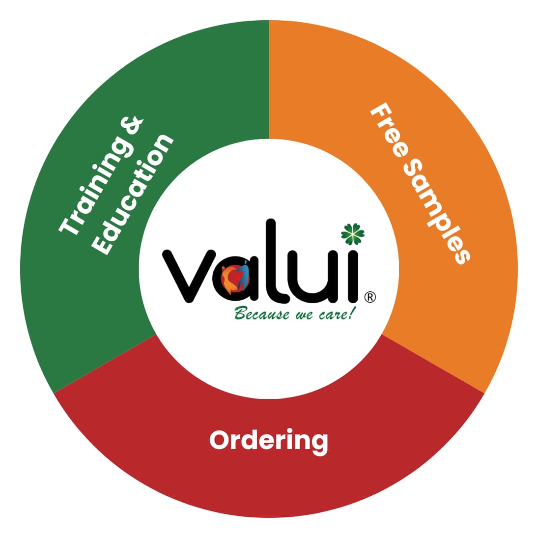 Professional Continence Helpline Services Professional Continence Helpline Services